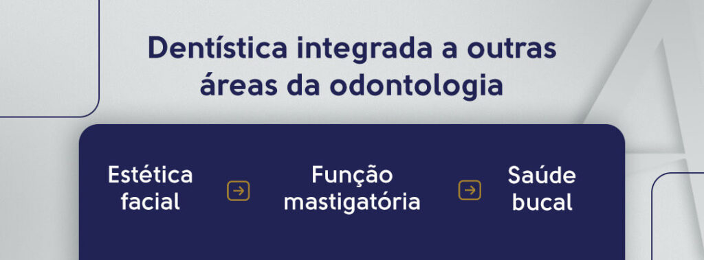 Dentística integrada a outras áreas da odontologia: estética facial, função mastigatória e saúde bucal.