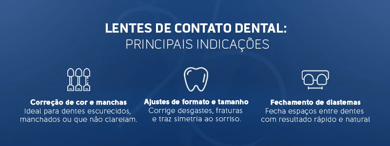Banner sobre lentes de contato dental destacando correção de cor e manchas, ajustes de formato e tamanho, fechamento de diastemas para um sorriso perfeito.